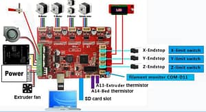 HICTOP Prusa I3 3D Printer wiring