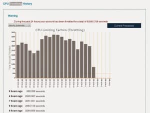 Optimize WordPress to avoid CPU Throttling and reduce load 
